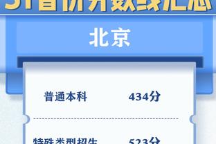 周最佳魔咒？布伦森15投7中得到25分4板6助 正负值为-17